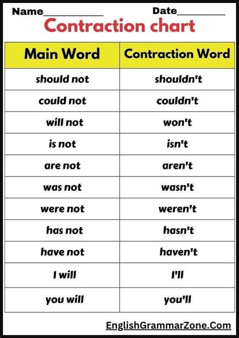 Image result for Contraction Types Exercise