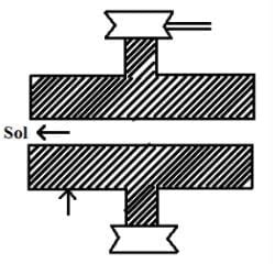 Colloids: Properties, Preparation and Applications - Physical Chemistry ...