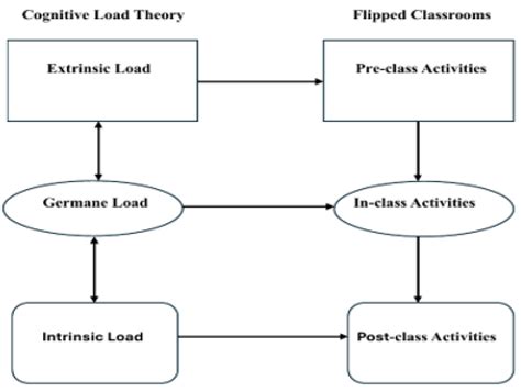 Students’ Feedback on the Implementation of Flipped Classrooms for ...