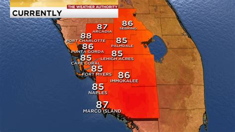 Current Temperature 的图像结果