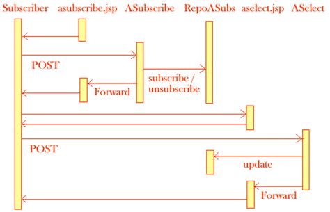 Image result for Code Repository for Java