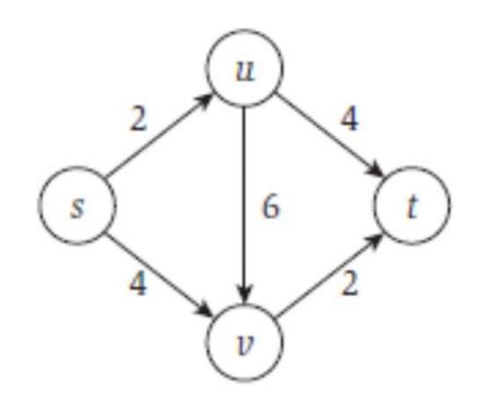 Image result for Max Flow Algorithm