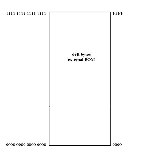 Image result for Program Memory of 8051