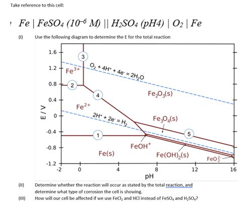 Hóa học Lớp 10: Cân bằng pt bằng pp thăng bằng e ( ghi rõ bán phản ứng ...