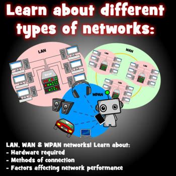 Computer Networks KS3 的图像结果