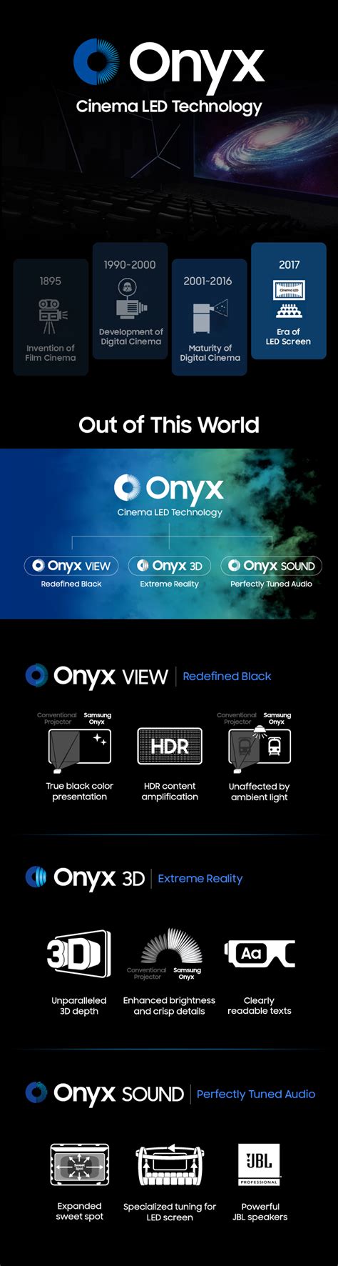 [Infographic] Samsung Onyx Cinema LED Screen: the Next Generation of ...