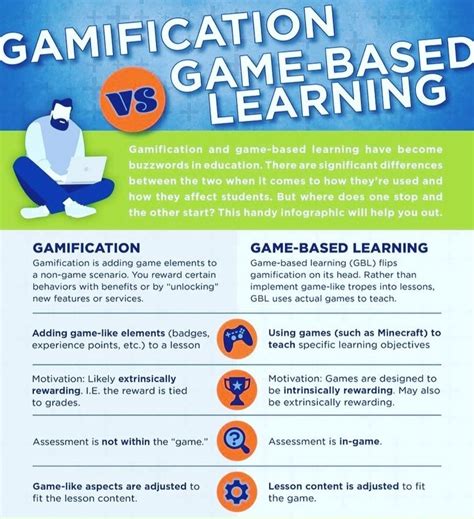 Image result for Gamification Based Learning