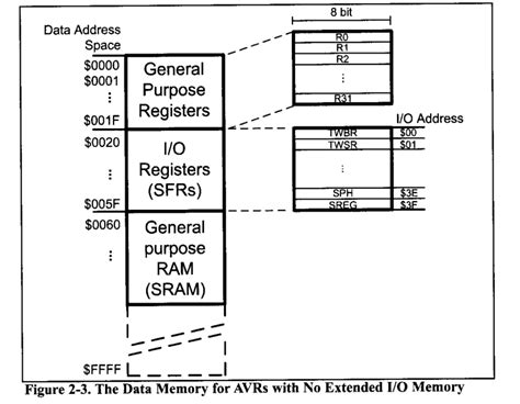 AVR Explained 的图像结果