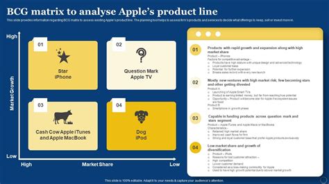 BCG Matrix Example Apple 的图像结果