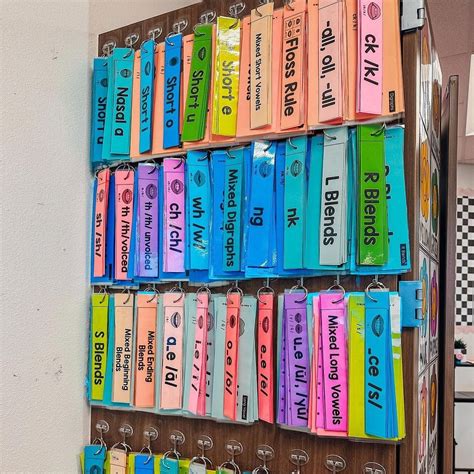 Decodable Words and Sentences Strips MEGA BUNDLE (Editable) - Science ...