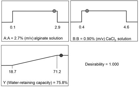 Preparation and Characterization of Alginate Hydrogels with High Water ...