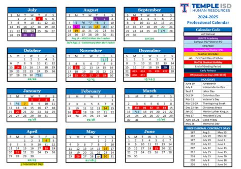 Resources and Forms - Human Resources - Temple Independent School District