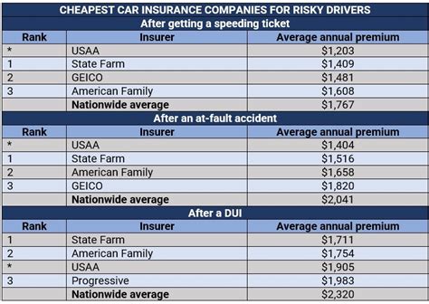Image result for Cheap DMV Car Insurance