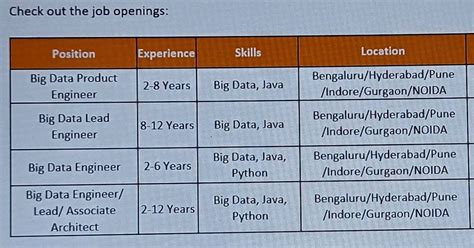 Hi Guys, I've received a link for iOnboard but not able to upload BGV document as I am not able ...