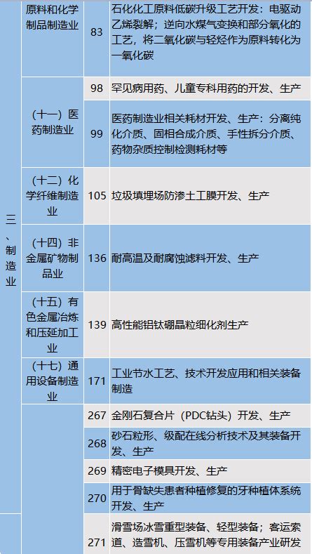 逐条梳理！2022版《鼓励外商投资产业目录》新增这些内容！-相信学习的力量