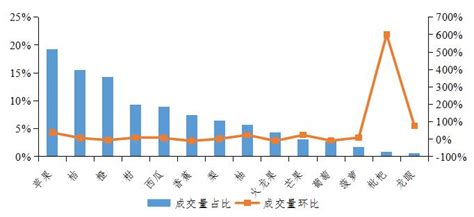 我国水果行业屡陷滞销、价低的怪圈。果农们手里的水果卖不出，传统果业出路在哪里？ - 知乎