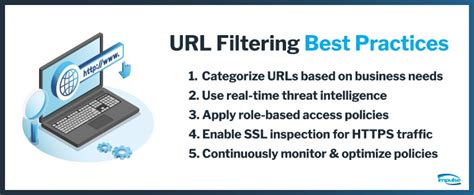 ASA URL Filtering Best Practices 的图像结果
