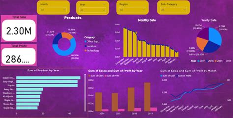 Image result for Data Analysis Tools Examples