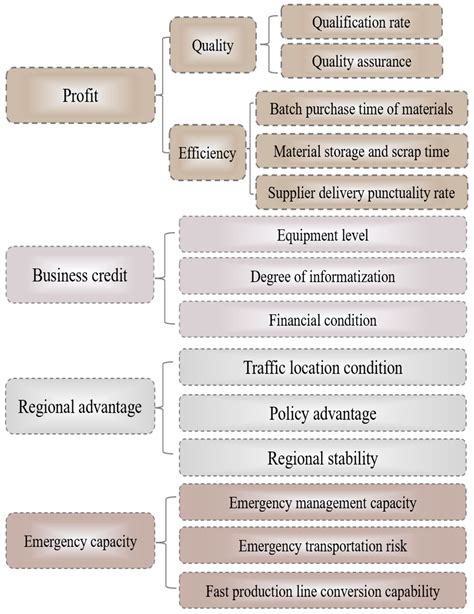 A New Model of Emergency Supply Management for Swift Transition from ...