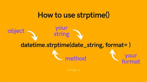Convert String Date Field to Date Excel Time Python 的图像结果