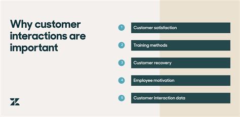 Customer Interaction 的图像结果