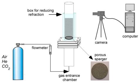 The Effects of the Properties of Gases on the Design of Bubble Columns ...