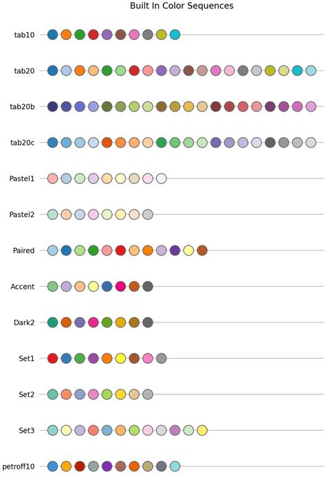 Image result for Matplotlib Color Schemes