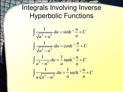 Inverse Hyperbolic Functions 的图像结果