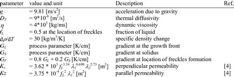 Image result for Rayleigh Number Calculation COMSOL