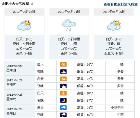 合肥天气预报：本周最高温直逼30℃ 五一假期首日或有雨__万家热线-安徽门户网站