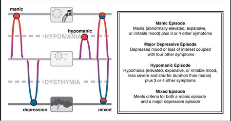 Описание расстройств настроения — Teletype