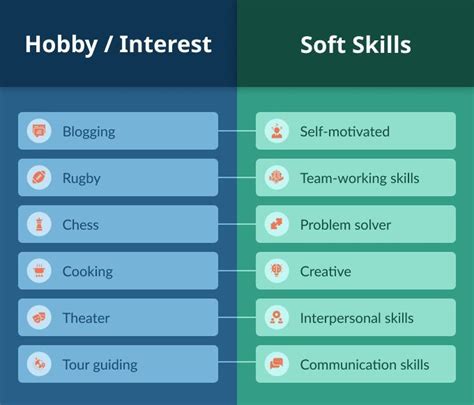 Examples of Hobbies 的图像结果
