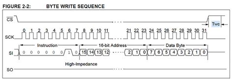 Image result for Arduino EEPROM Diagram SPI