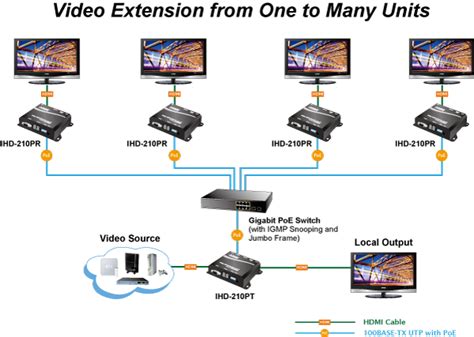 HDMI Over Network 的图像结果