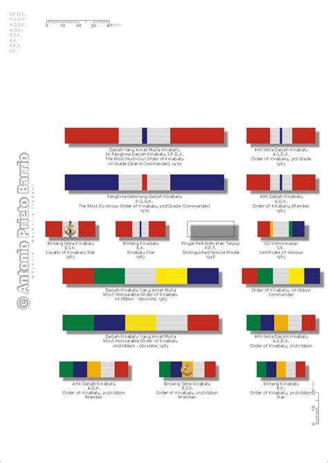 List of post-nominal letters (Sabah) - Wikipedia