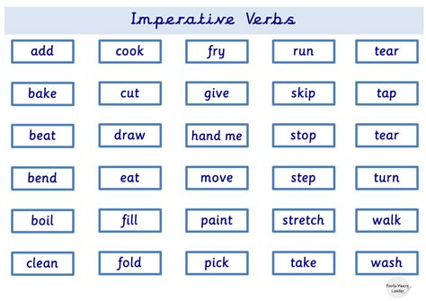 What Is An Imperative Verbs at Erin Birks blog