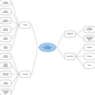 Image result for 1 Topic 18 Topics