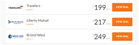 Image result for Best Insurance Comparison Sites