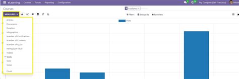 Image result for Tutorial Odoo Community