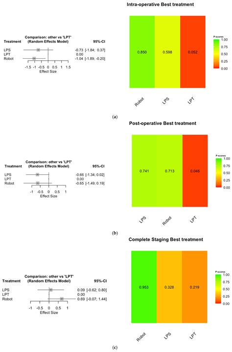 Safety and Efficacy Outcomes of Robotic, Laparoscopic, and Laparotomic ...