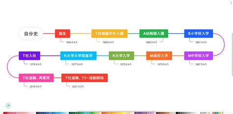 パワポで年表（時系列）を作成する方法【テンプレート付き】