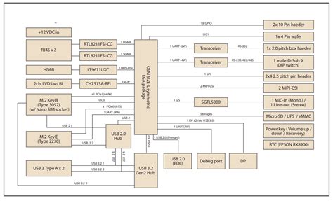 AOM-2721 Development Kit - Advantech | Mouser