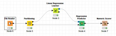 The Advantages of Regression Analysis & Forecasting - India Dictionary