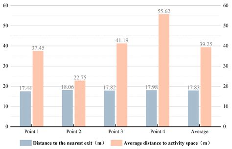 Aging Adaptation Transition of Health Care Buildings for Accessibility ...