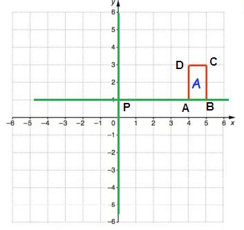 Image result for Rotating Shape On Graphs