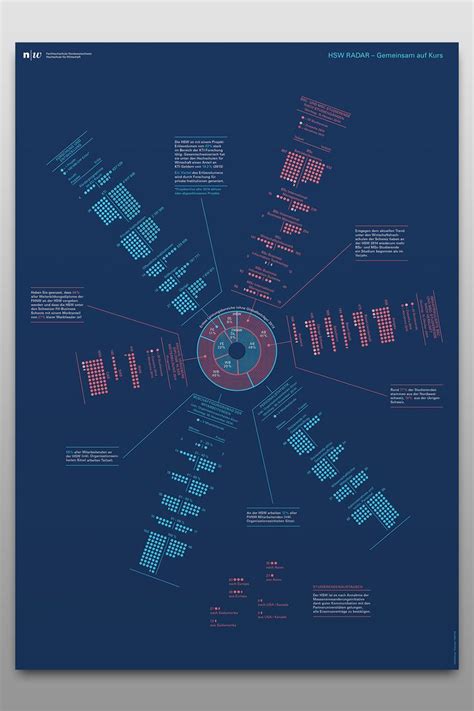 Data Report Poster Examples 的图像结果