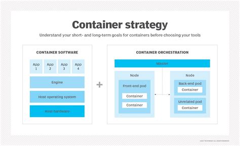 Image result for Container Engine Software