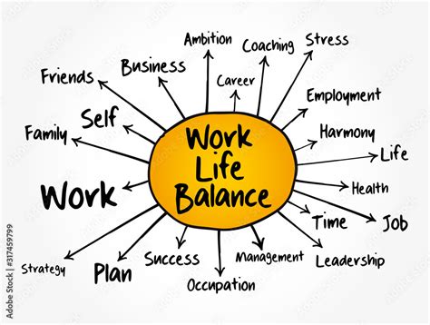 Work/Life Balance Diagram 的图像结果