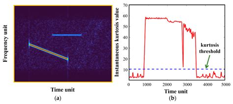 Radio Frequency Interference Mitigation in Synthetic Aperture Radar ...