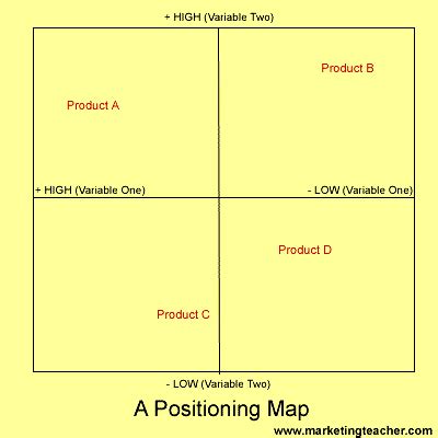 Image result for Basic Positioning